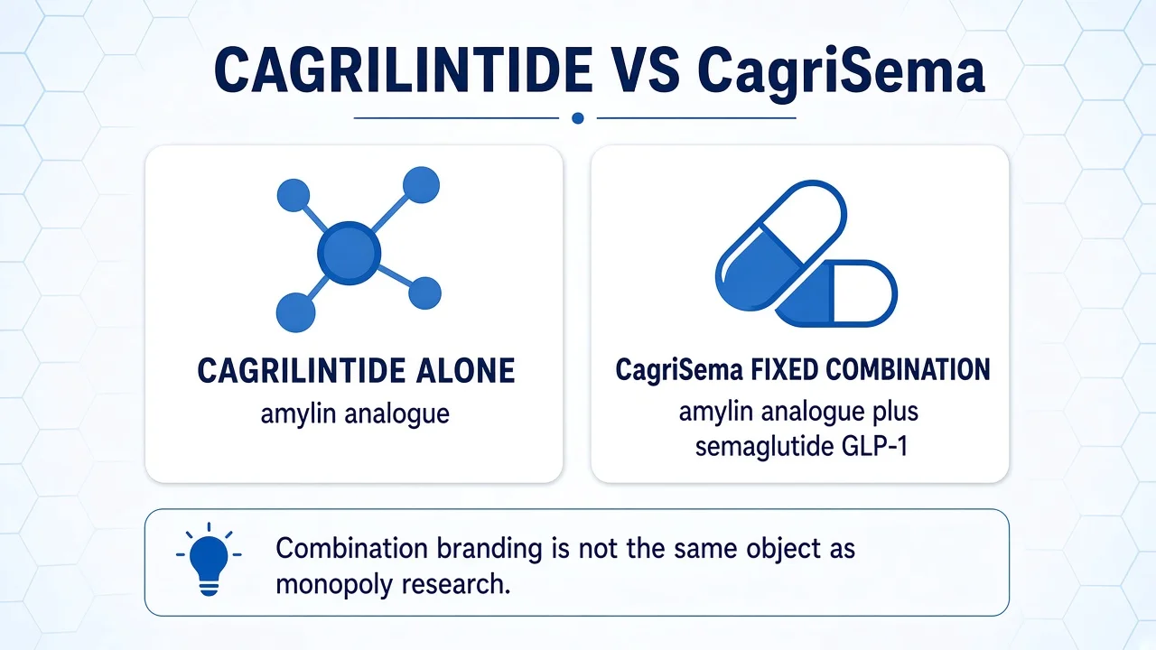 Infographic separating cagrilintide monotherapy from CagriSema combination